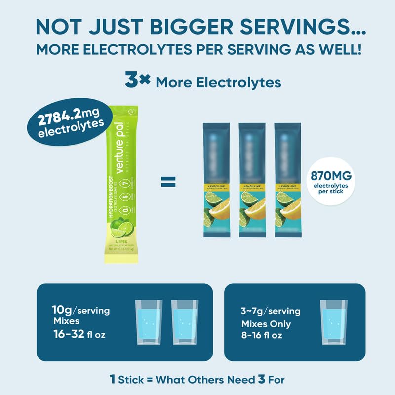 Venture Pal Sugar Free Electrolyte Powder Packets - Liquid Daily IV Hydration Packets | Electrolytes Drink Mix with 5 Vita...