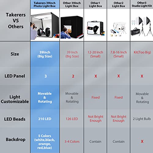 Takerers Photo Studio Light Box,39x39 Inch/100x100cm 210 LED Professional Photo Background Shooting Tent with 3 Stepless D...