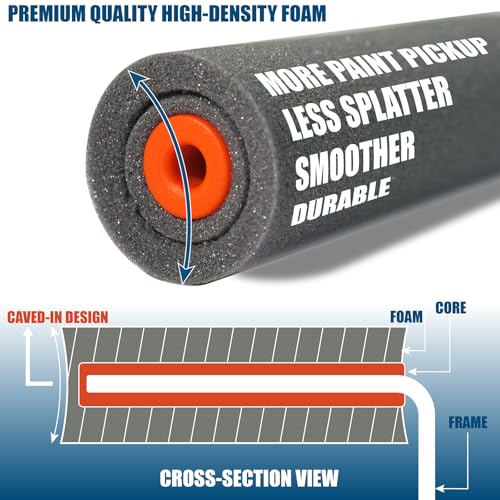 PinStone 11 Pack 4" High Density Foam Paint Roller Kit, Special Caved-in Foam Roller for Smooth & Precision Finish, Small ...