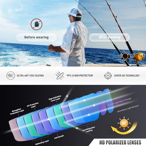 Ofwin Polarized Sports Sunglasses for Men Women UV Protection Cycling Bike Running Wrap Around Sun Glasses