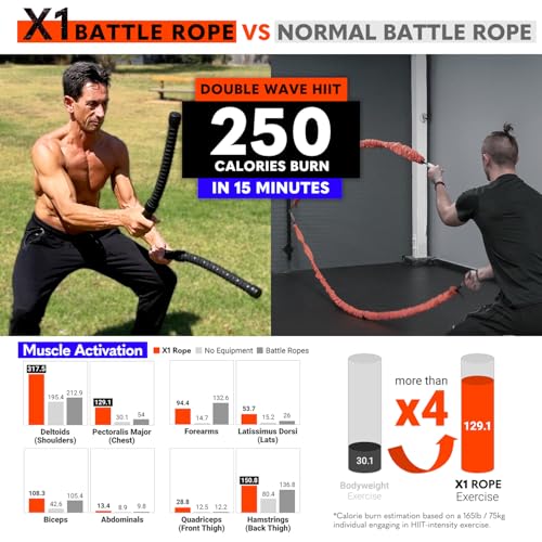 Calories Planet X1 Ropeless Battle Rope Weighted for Home Gym, HIIT Workouts, Low-Impact Cardio Training