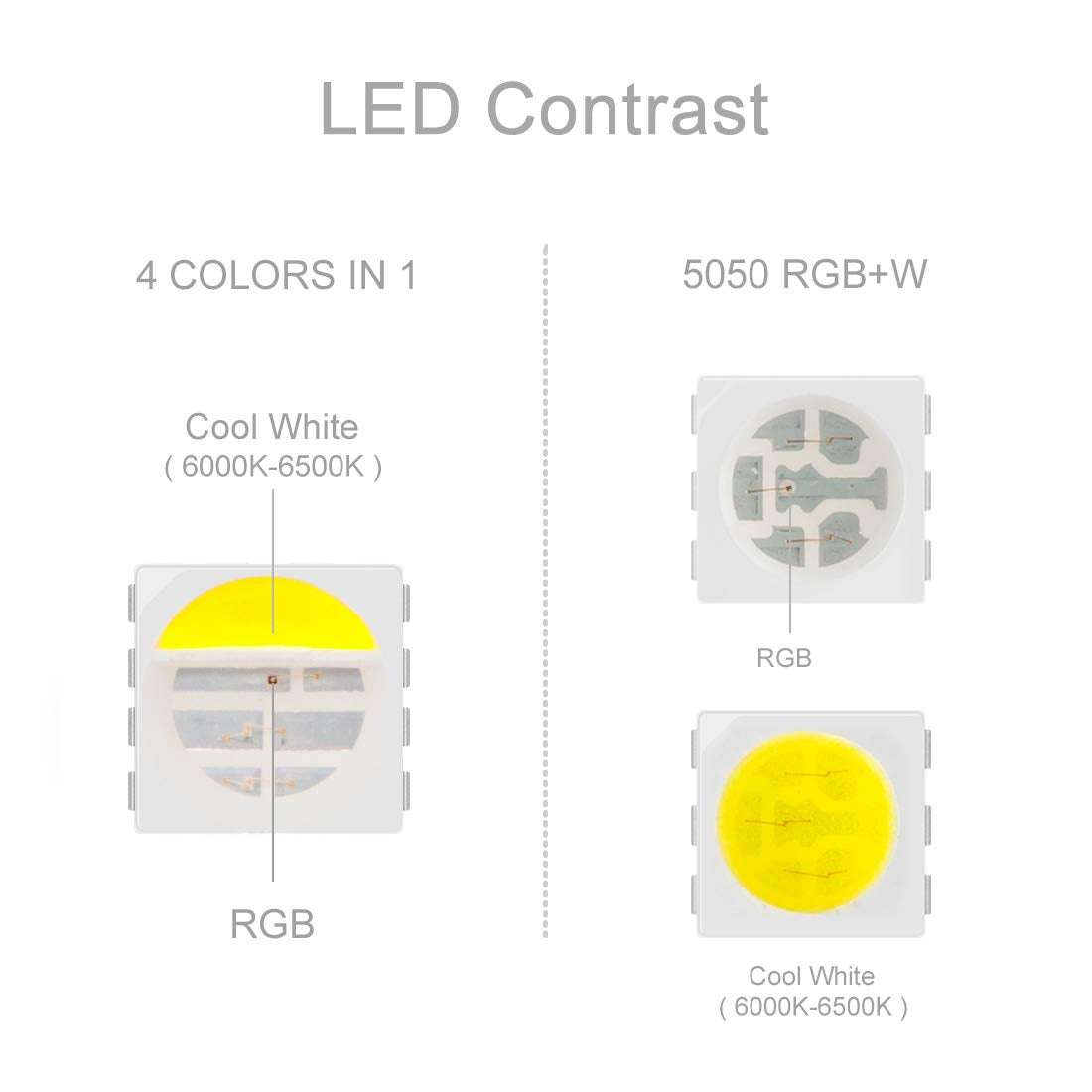Btf-Lighting 5050 Rgbw Led Tape Light 5M 60 Leds/M, Cool White & Rgb, Ip30, White Pcb, Model 24Vrgbcw45M