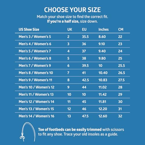 Sole Active Thin Shoe Insoles – Orthotic Arch Support Inserts for Plantar Fasciitis Relief - Mens Size 6/Womens Size 8, 1 ...