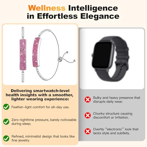 RIFESI Smart Bracelet for Women, Valentine's Day Gifts, Health Activity Fitness Trackers, 24/7 Heart Rate, HRV, Blood Oxyg...