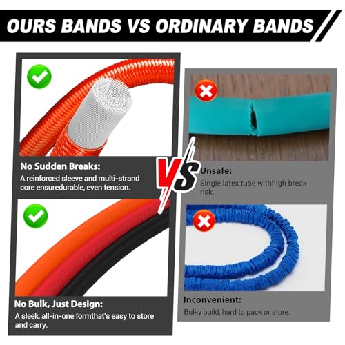 AlpinexFit Resistance Bands for Working Out,150LBS Exercise Bands with Handles,Workout Bands for Men Women, Fitness Bands ...