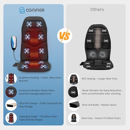 COMFIER Back Massager for Chair – Upgraded Vibration Chair Massager, Deep Tissue Back Massager for Pain Relief, Massage Ch...