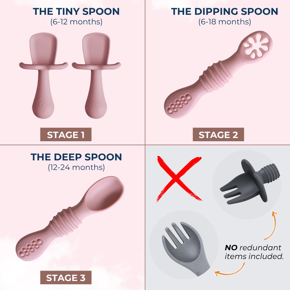 BPA-Free Silicone Baby Feeding Set – Baby Utensils 6–12 Months, Suction Plate & Bowl, Cup, Bib & Training Spoons | Food Grade Silicone, Dishwasher Safe Baby Eating Set