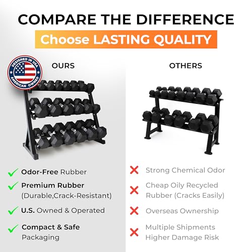 StrengthUSA Rubber Hex Dumbbell Set with Rack, 8/10/12/15/20 Pair (450/550/780/1200/1550/2100 lbs total) Weight Rack with ...