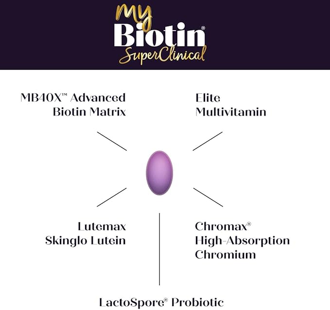 Purity Products MyBiotin SuperClinical New 5-in-1 Elite Multivitamin + MB40X Biotin Matrix Daily Multi - Thicker Hair Starting in 3 Weeks - 40X More Soluble vs Ordinary Hair Skin Nails - 120 Tabs