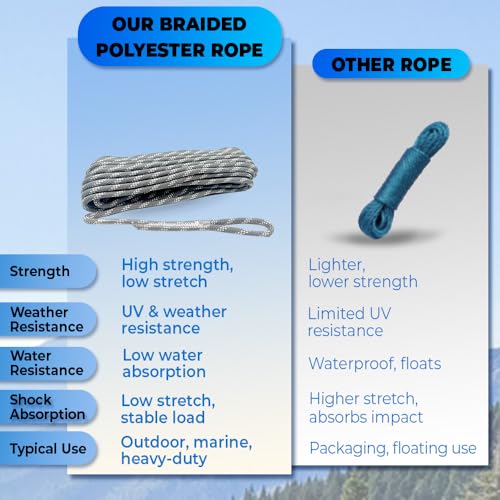 Heavy Duty Polyester Double Braided Rope, Arborist Rigging, Tree Work, Halyard, Sailing, 2200lbs High Strength Support for...