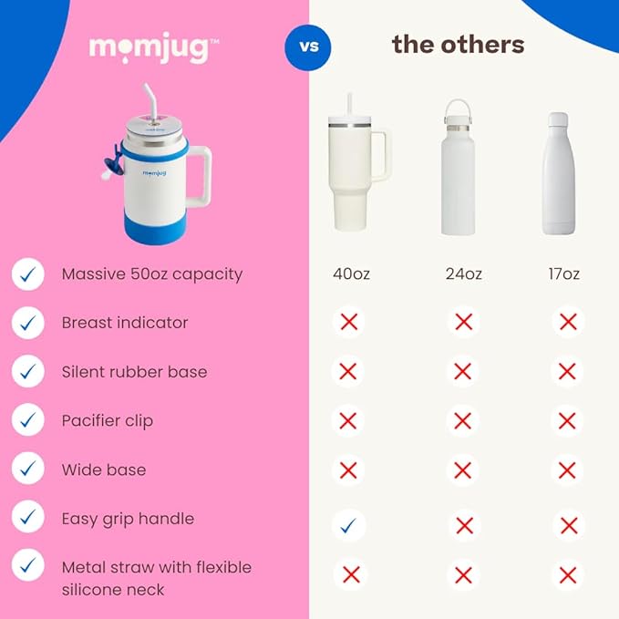 breastfeeding water bottle, 50oz (Blue, w/o Breast Indicator Dial)