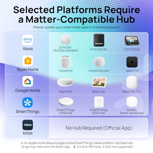 Linkind Matter Smart Light Bulb, WiFi Smart Bulbs, Work with Apple Home, Siri, Alexa, Google, SmartThings, RGBTW Color Cha...