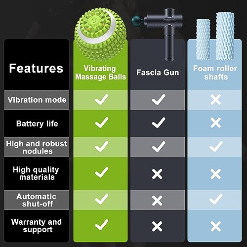 Uppye Vibrating Ball Massager, Vibration Massage Ball for Physical Therapy, Mobility Ball for Workout Recovery, Deep Tissu...