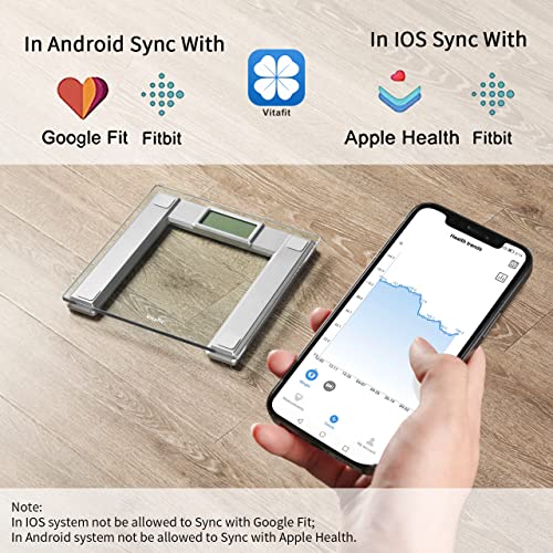 Vitafit 550lb Digital Bathroom Scale for Body Weight and BMI Via Smart APP, High Accuracy Assured by Weighing Professional...