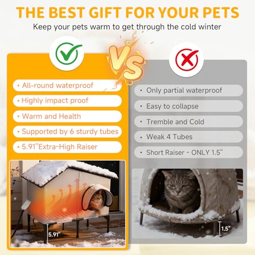 Heated Outdoor Cat House with Heater, Waterproof and Insulated Cat Shelter for Winter, Durable and Warm Cat Houses for Out...