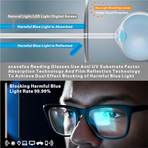 acavefox 4 Pack 1.75 Reading Glasses Men Readers Computer Blue Light Blocking Fashion and Comfortable Spring Hinge Eyeglasses