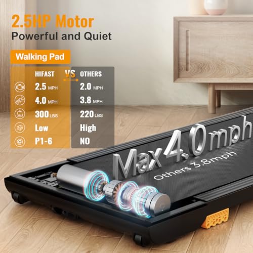 HiFast Walking Pad, 2.5HP Under Desk Treadmill for Home Office, 300 Lbs Capacity Portable Treadmills with Remote Control &...