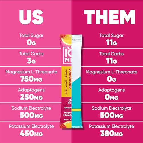 IQMIX Hydration Electrolyte Powder – 4-in-1 Formula for Hydration, Mental Clarity, Mood and Recovery – Sugar-Free Drink Mi...