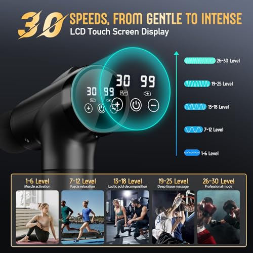 OLsky Massage Gun Deep Tissue, Handheld Electric Muscle Massager, High Intensity Percussion Massage Device for Pain Relief...