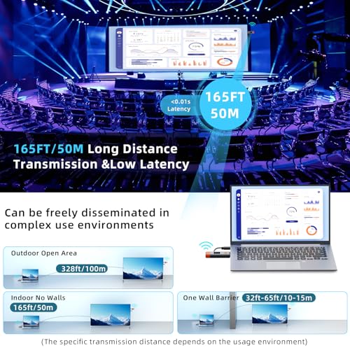 Wireless HDMI Transmitter and Receiver 328ft/100m Extender 4K Decode Input 1080P Output Plug&Play Portable 2.4G/5.8G for V...