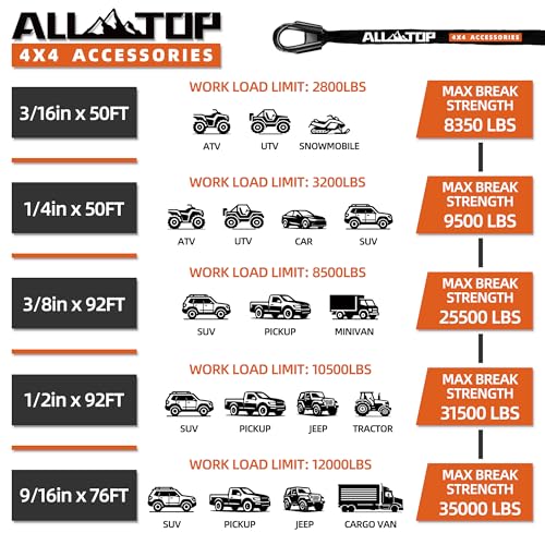 ALL-TOP Synthetic Winch Rope Cable, 3/16" x50ft, 8350LBS Winch Replace Line with Protective Sleeve for Offroad Vehicle ATV...