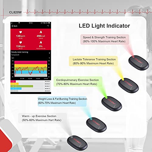 FITCENT Rechargeable Heart Rate Monitor Chest Strap 5.3 kHz/Bluetooth 5.0/ANT+, Heart Rate Sensor for Peloton Strava Zwift...