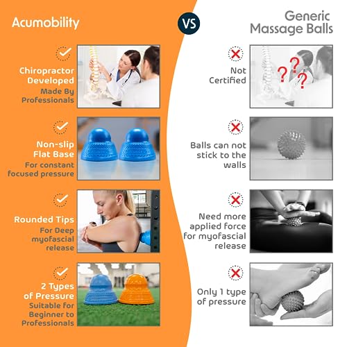 Acumobility Massage Ball Roller 2 Pack - Trigger Point - Massage Balls Massage Roller Ball - Foot Massage Ball - Physical ...