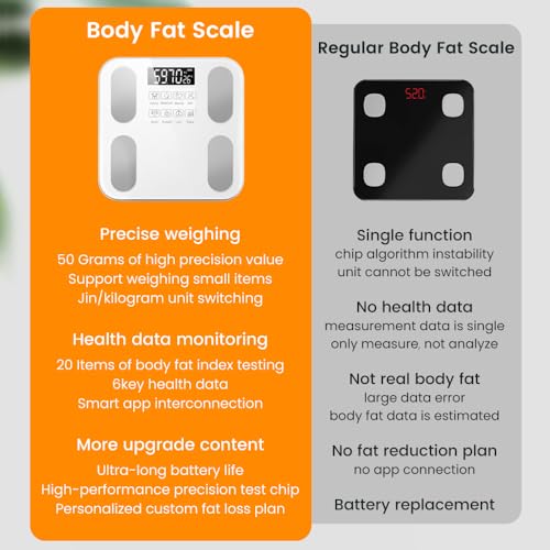 Scale for Body Weight and Fat Percentage,Digital Accurate Bathroom Smart Scale with Large Display,Eligible 13 Body Composi...