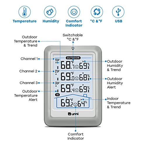 Indoor Outdoor Thermometer Wireless, 4.5 Inch Display Digital Hygrometer Thermometer Temperature Humidity Monitor with 330...