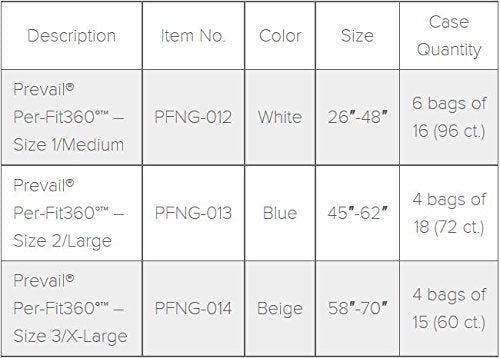 Prevail Per-Fit 360 Incontinence Briefs, Maximum Plus Absorbency, Size Three, 60 Count