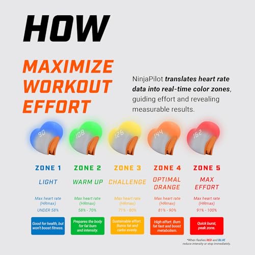 NinjaPilot (Blaze) - Heart Rate & Fitness Tracker with Real-Time Zone Shift Training, Heart Age Based Tracking & Adaptive ...