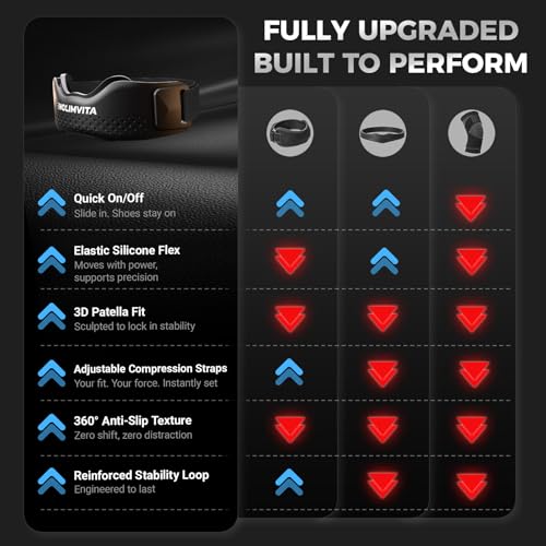 Patellar Tendon Support Strap 2 Pack - Knee Brace for Women & Men, Patella Band Knee Strap for Running, Hiking, Basketball...