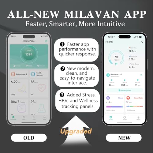 Milavan Smart Health Ring 2.0 for Women Men, Slim Scratch & Fingerprint Resistant Design,Efficient Chip Fitness Tracker, M...