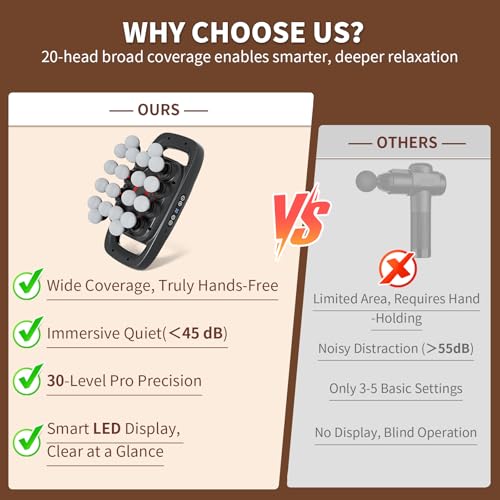 Shineforu 20-Head Massage Gun, 30 Intensity Levels 3 Modes, Deep Tissue Massager with 50KG Force & Noise-Free Motor for Ne...
