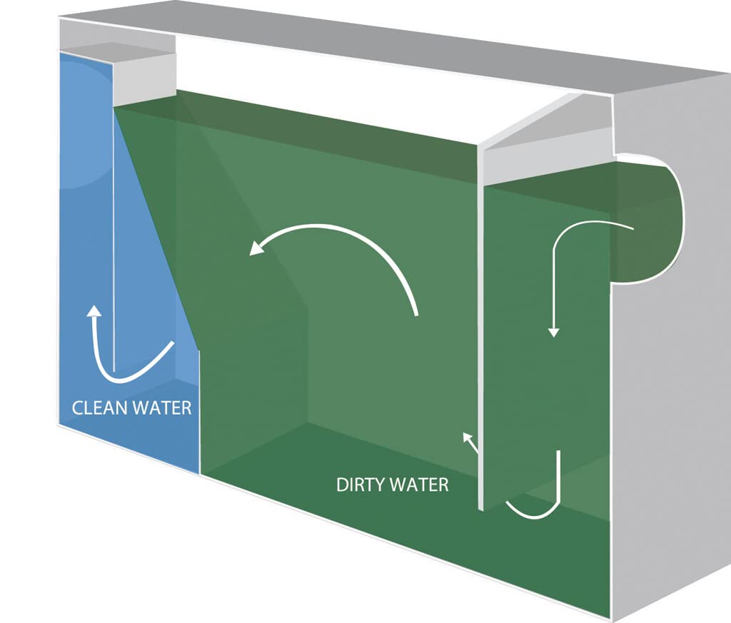 8 LB Carbon Steel Grease Trap Interceptor for Restaurant Under Sink Kitchen | PDI Certified | 4 GPM