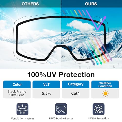 VEWOE Ski Goggles for Men Women,Anti Fog UV Protection Snowboard Goggles for Adult & Youth,OTG Snow Skiing Goggles