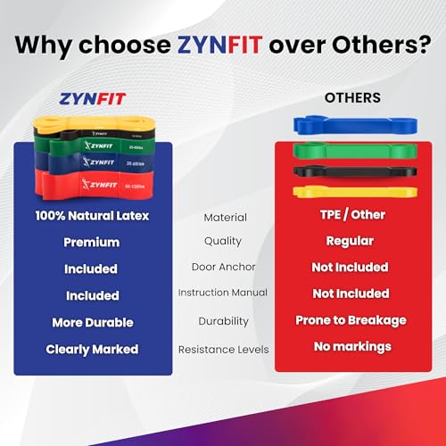 ZYNFIT Pull Up Bands, Resistance Bands Set with Door Anchor, 5-Level Pull Up Assistance Bands for Working Out, Workout Ban...