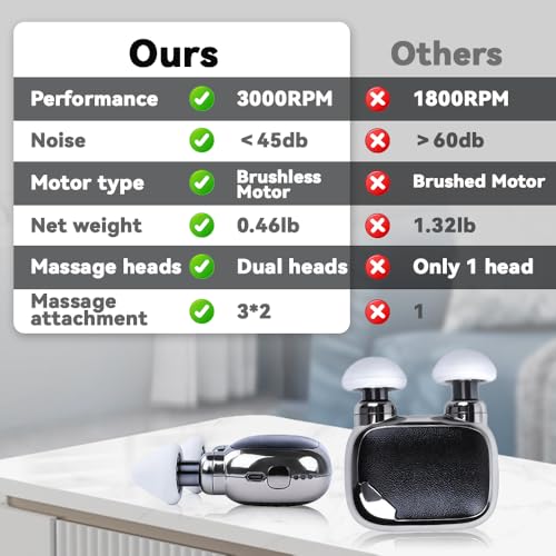 Pudthin Pocket Force Mini Travel Massage Gun, Dual-Head High-Power Deep Tissue Body Massagers, Brushless Quiet Motor,10mm ...
