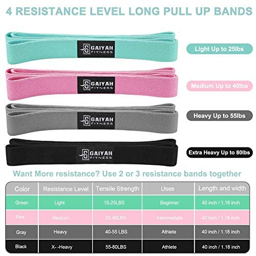 Long Resistance Bands for Working Out Women, Fabric Resistance Band, Stretch Bands for Exercise Bands Resistance Bands Set...
