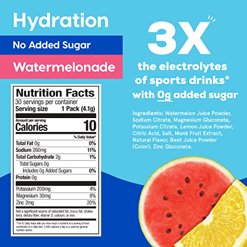 HYDRANT Hydrate No Added Sugar, Individual Hydration Electrolyte Powder Stick Packets with Zero Sugar and Electrolytes for...
