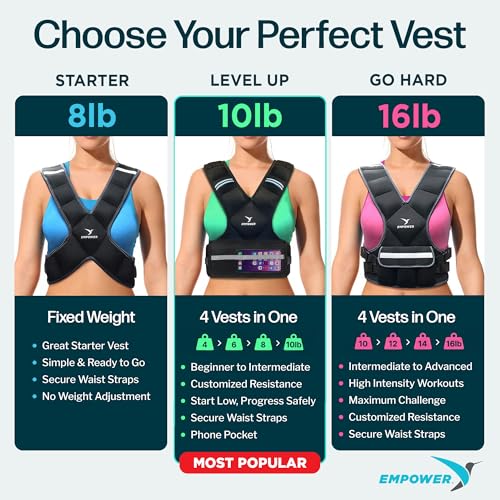 EMPOWER Weighted Vest for Women with Reflective Strips – Adjustable 4-10lbs (4 in1) or Adjustable10-16lbs (4 in 1), Streng...