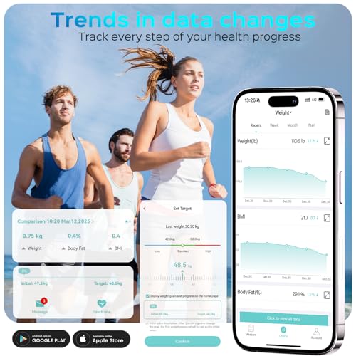 Lepulse Scale for Body Weight, Smart Digital Bathroom Weight Scale with BMI Muscle Mass 20 Body Composition Metrics,4.68"L...