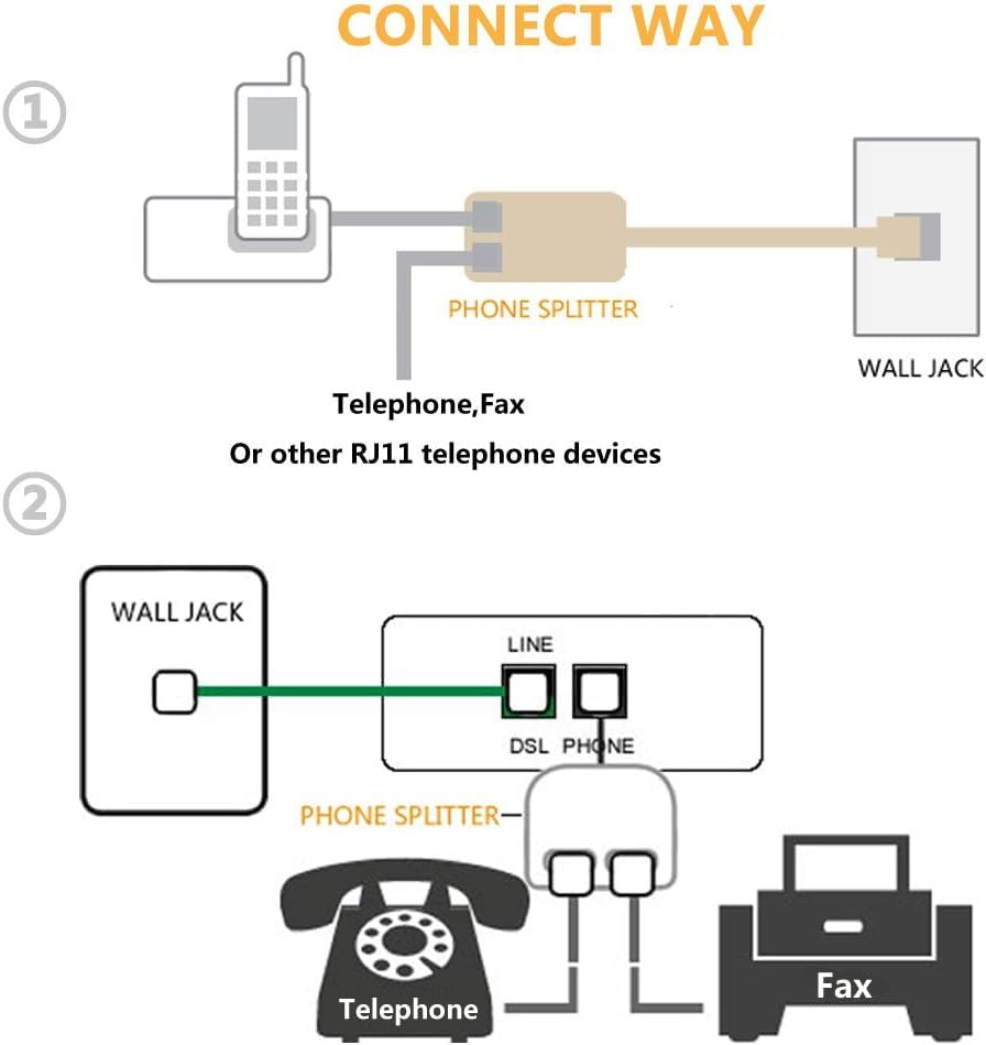 Omituofo Phone Extension Cord 33 Ft, Telephone Cable With Standard Rj11 Plug And Inline Coupler,Telephone Splitters,3Female Tele
