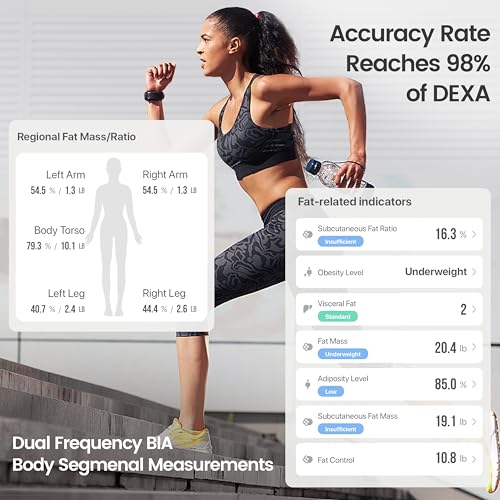 Wonder Core FitSpec - Smart Scale with AI Analysis, 55 Metrics Body Composition for Body Fat, BMI, Muscle Mass, 8 Electrod...