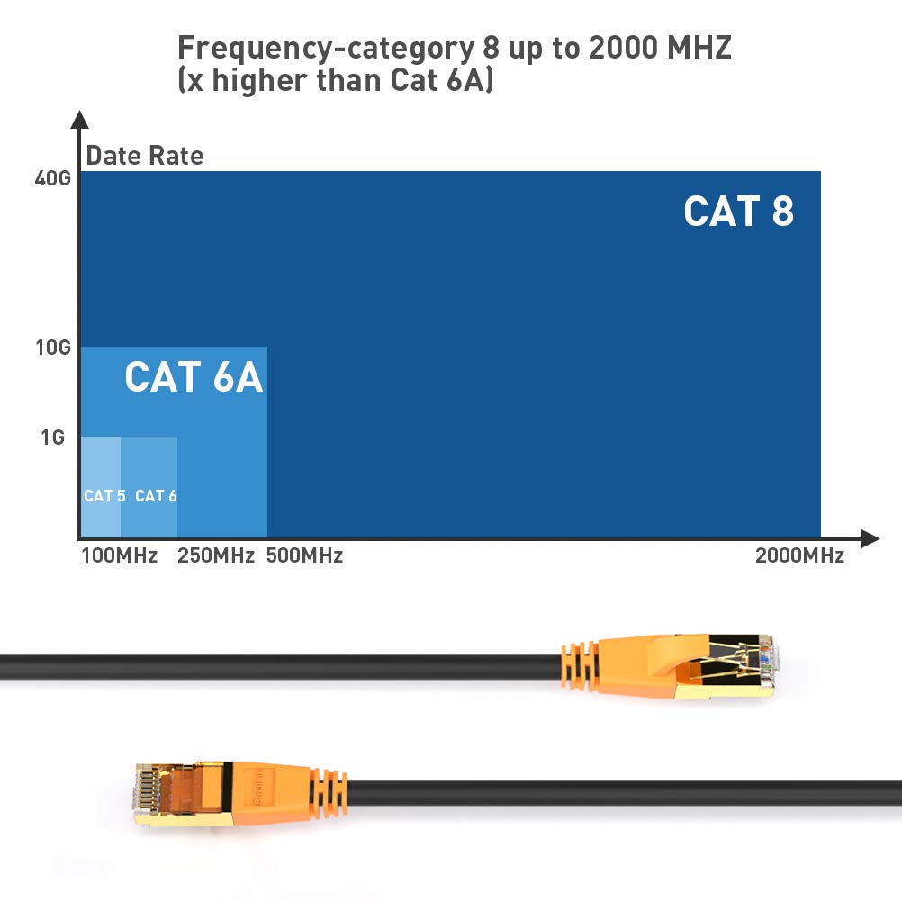 Network Cable, Cat 8 Ethernet Cable 3Ft, Faster Than Cat7/Cat6/Cat 6E/Cat5, Either Ethernet Cable, Double Shielded Gold Plated R