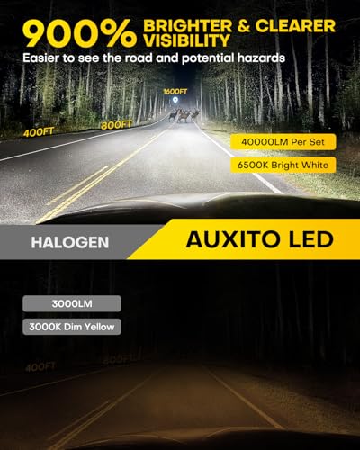 AUXITO 9005 H11 LED Bulbs, 900% Brighter HB3 H8 Light Bulbs, Plug N Play, 20 Years Long Lifespan, No Flicker, 99% Compatib...