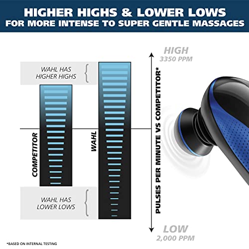 Wahl Lithium-Ion Deep Tissue Percussion Handheld Massager for Muscles, Back, Neck, Shoulder Pain Relief, Cordless, Adjusta...