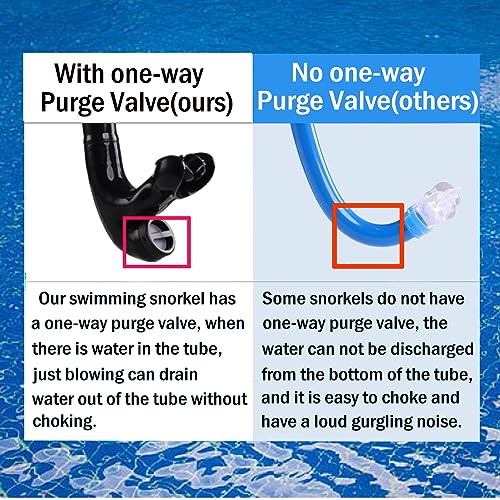Swim Snorkel for Lap Swimming Set,Includes Snorkel, Goggles, Nose Clips and earplugs, Front Swimming Snorkeling Training f...