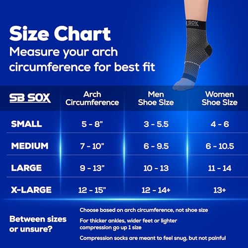 SB SOX Plantar Fasciitis Relief Socks – Ankle Brace Compression Sleeve – Arch Support for Foot Pain, Swelling, Heel Spurs...