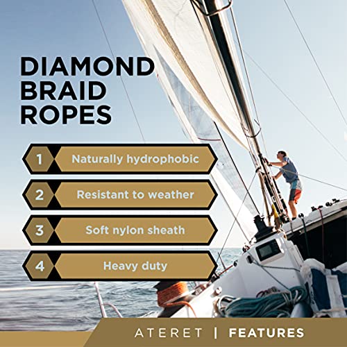 ATERET 1/4 inch by 80 Feet Nylon Rope I Multipurpose Clothelines Rope, UV Resistant & Excellent Shock Absorption I Ideal U...